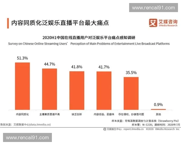 直播网站新趋势探索：打造互动性强、内容丰富的在线娱乐平台